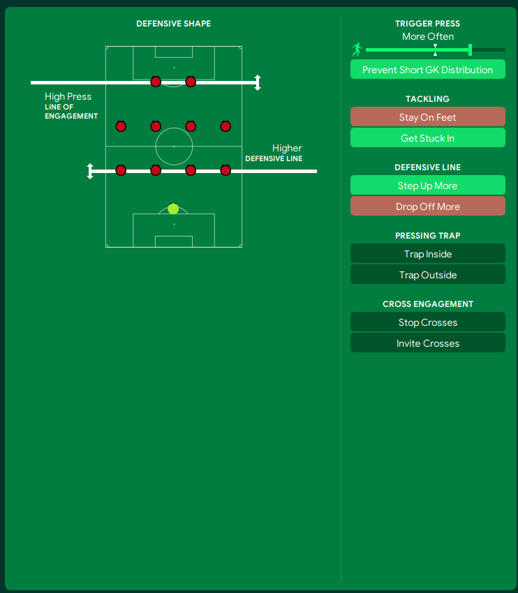 FM2024战术 弗格森的传奇4-4-2战术，场均4.5球！
