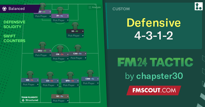 FM2024战术 防守Defensive 4-3-1-2